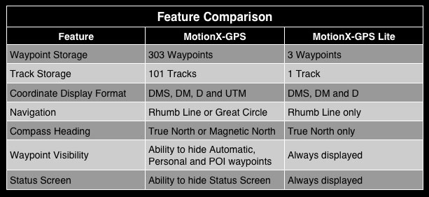 20090617we-mobilex-gps-evaluation-comparison-chart-features