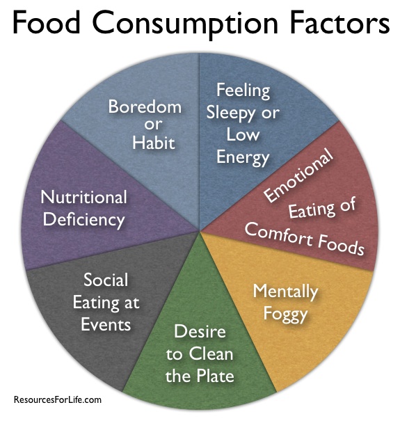 20130327we-food-consumption-factors-rfl