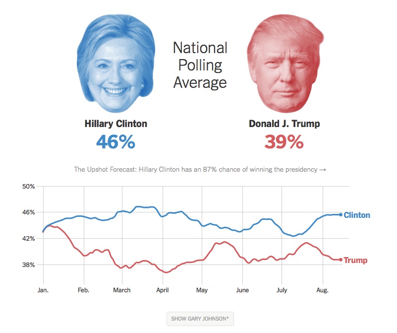 20160815mo0705-nytimes-poll-data-comparison