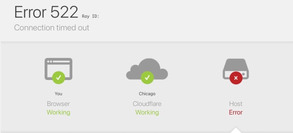 CloudFlare Error 522 Connection Timed Out – Resources For Life